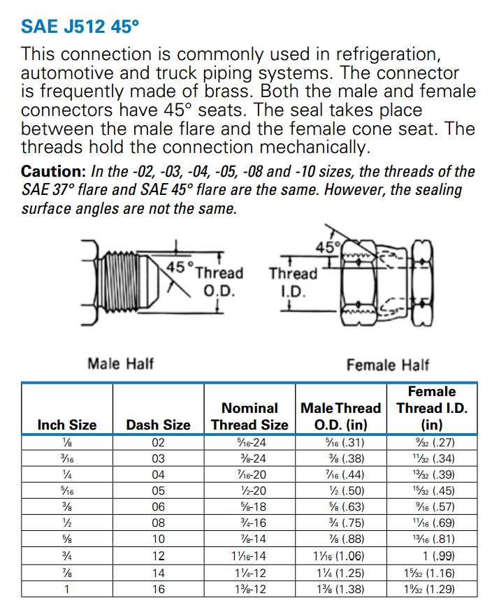 SAE45 Sizing Guide 